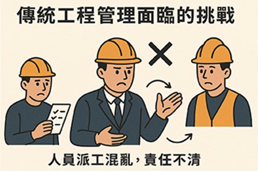 拍一張工地照片自動生成完整工作回報！